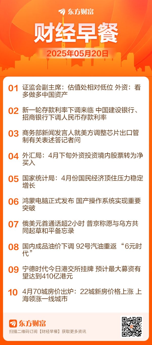股票配资专业平台 【5月20日Choice早班车】建设银行、招商银行下调存款利率 1年定期下破1%