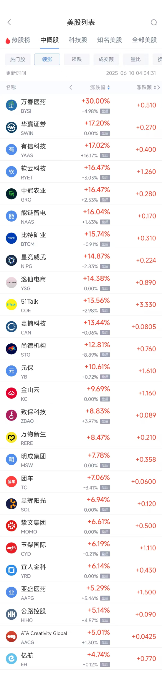 炒股配资官网网址 周一热门中概股普涨 台积电涨0.87%，阿里巴巴涨1.79%